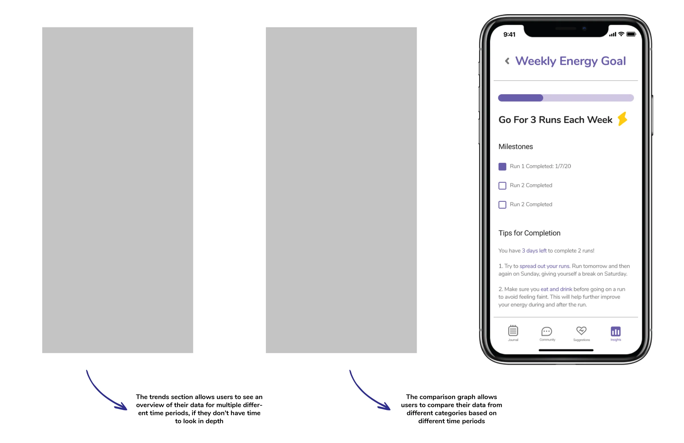 Annotated overview of the insights screens