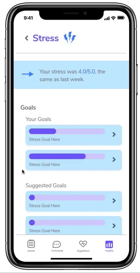 Animated walkthrough of the stress insight screen