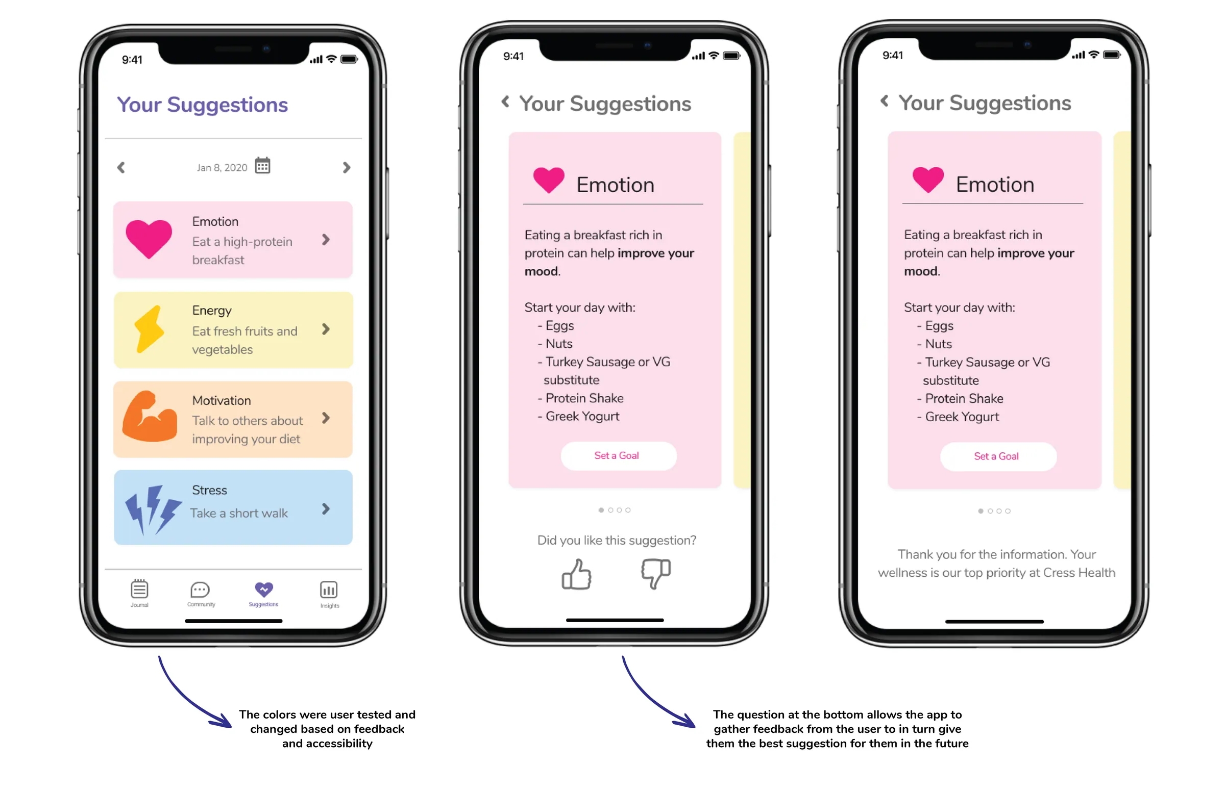 Annotated overview of the suggestions screens