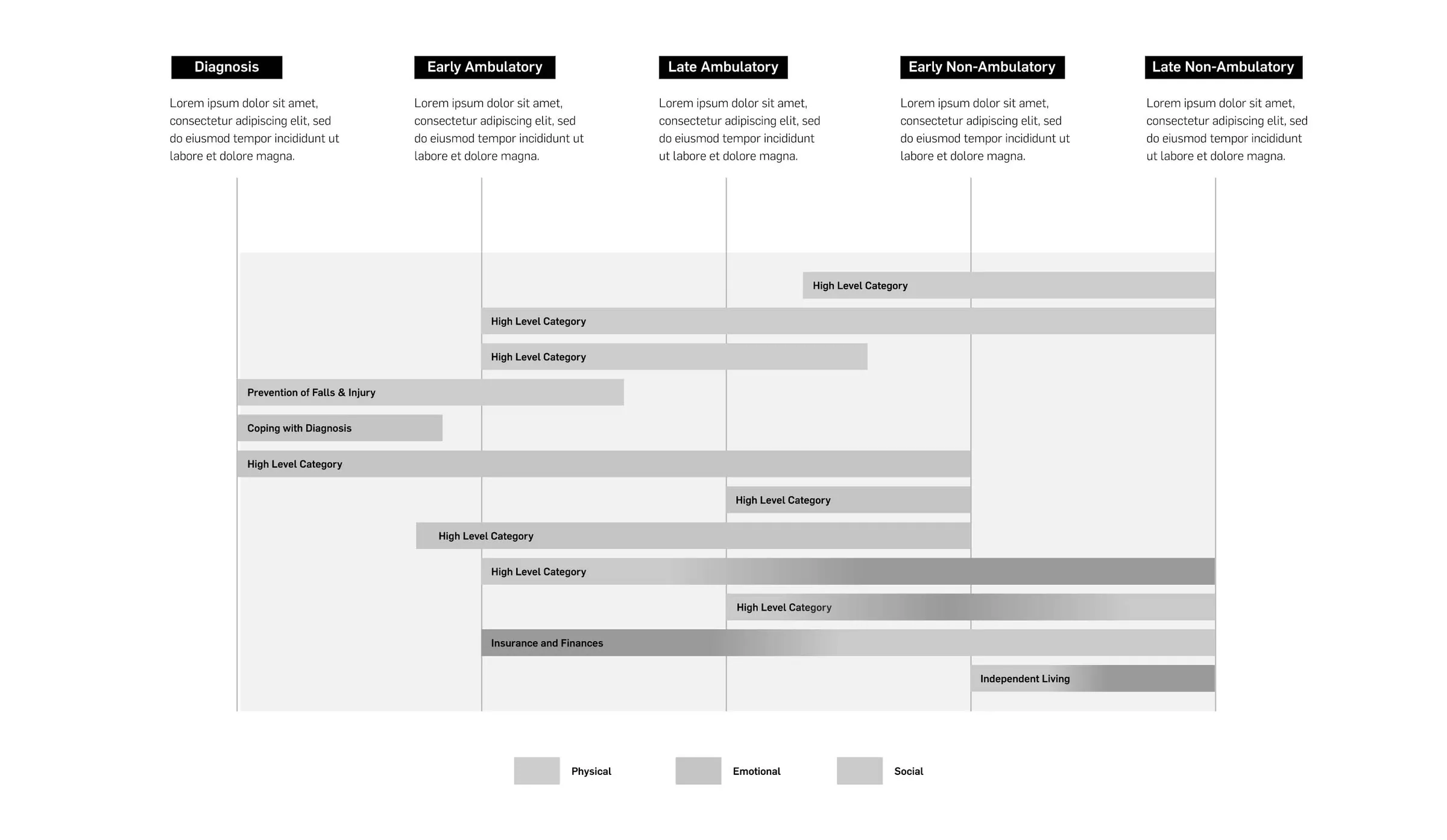 Wireframe of the home page timeline