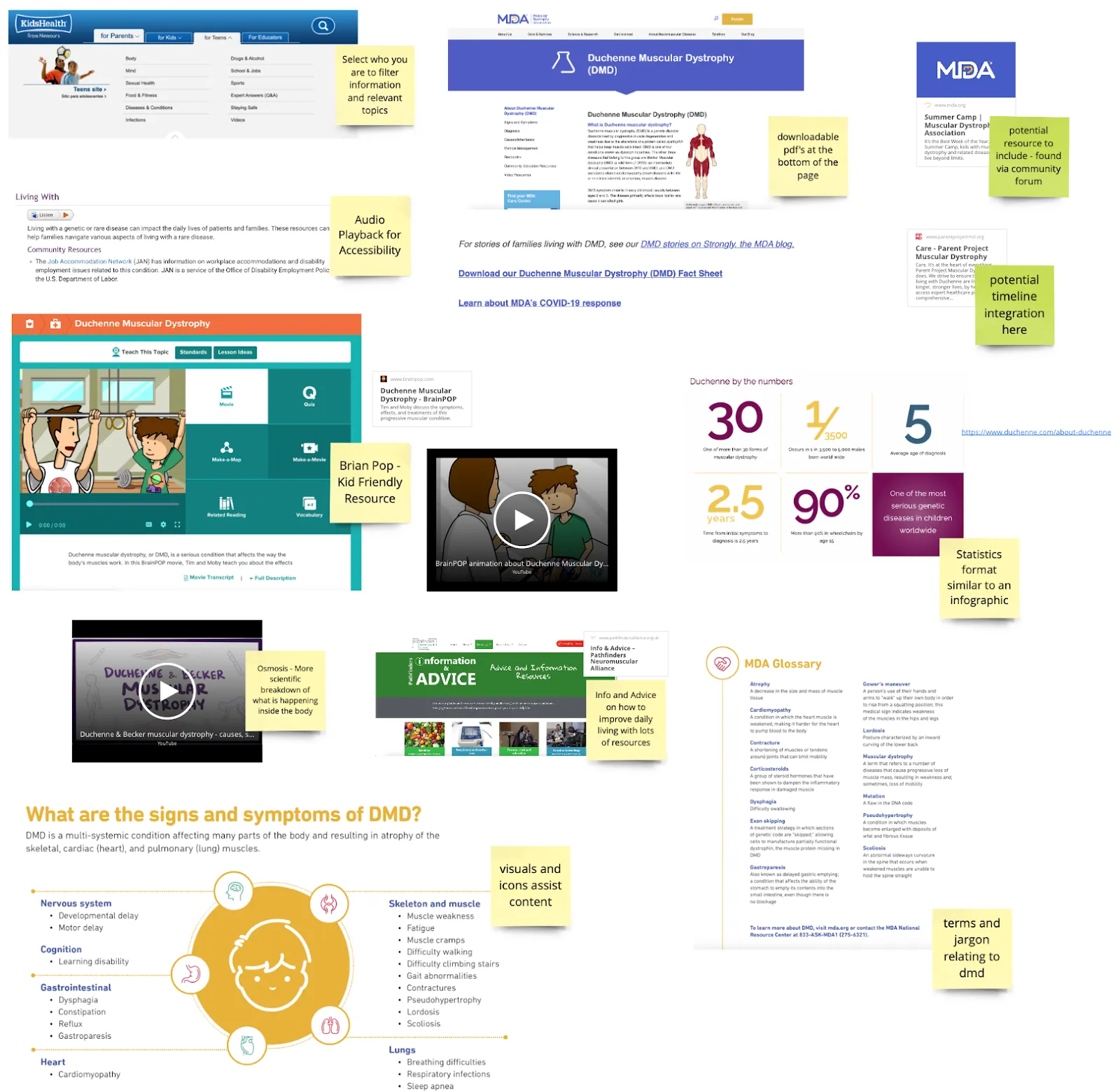 Screenshot of another existing DMD resource website
