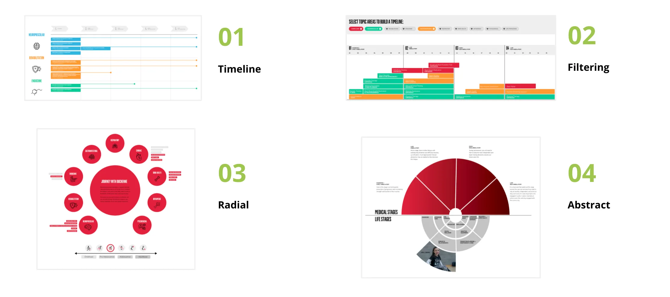 Interview synthesis board
