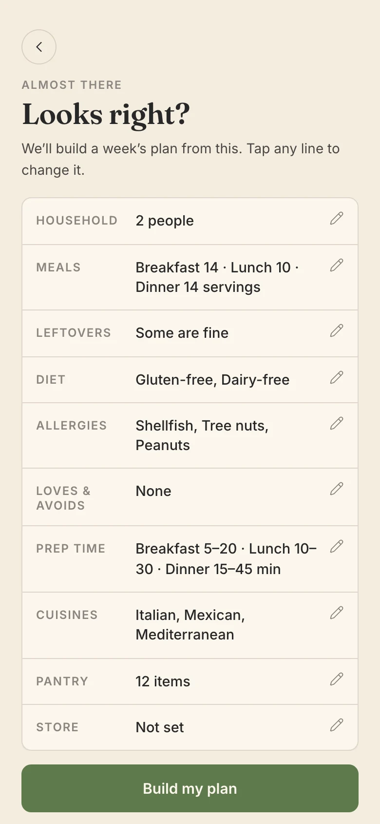 Looks right? summary of household, meals, diet, allergies, prep time, pantry and store, each tappable to change