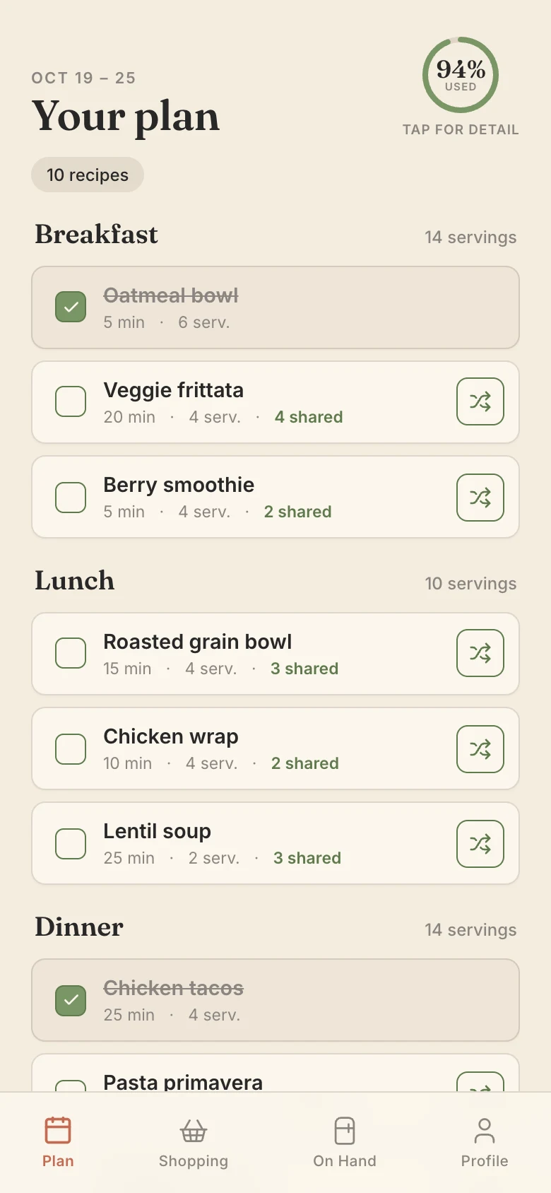Your plan, with a 94% used ring and breakfast, lunch and dinner recipes that each list how many ingredients they share